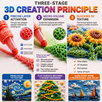 Billhol® 3D Relief Art Pen🥨 Zamień płaskie rysunki w dotykową sztukę 3D — Bezpieczny materiał klasy spożywczej, bez zapachu📝